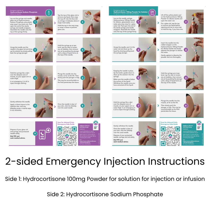 Prep Injection Poster Emergency Injection Instruction Leaflet (2-sided) – My Store