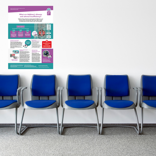 What are Addison's and Adrenal Insufficiency - A3 Poster